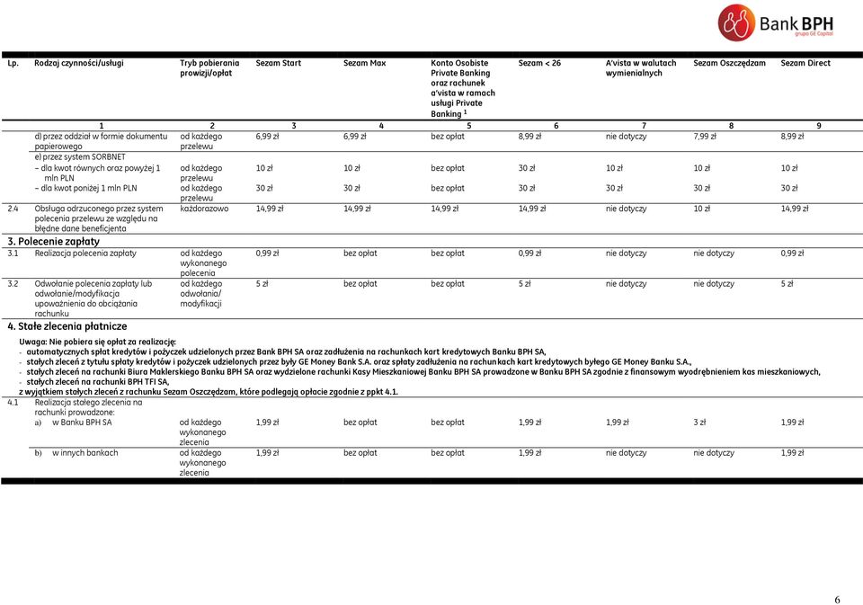 równych oraz powyżej 1 10 zł 10 zł bez opłat 30 zł 10 zł 10 zł 10 zł mln PLN dla kwot poniżej 1 mln PLN 30 zł 30 zł bez opłat 30 zł 30 zł 30 zł 30 zł 2.