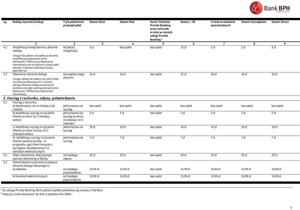 3 Odwołanie zlecenia stałego Sezam Start Sezam Max Konto Osobiste Sezam < 26 A vista w walutach Sezam Oszczędzam Sezam Direct Private Banking oraz rachunek a vista w ramach usługi Private Banking 1