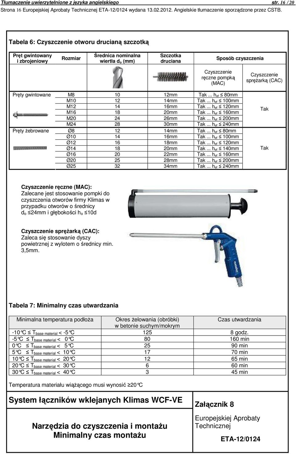 Czyszczenie ręczne pompką (MAC) M8 10 12mm Tak... h ef 80mm M10 12 14mm Tak... h ef 100mm M12 14 16mm Tak... h ef 120mm M16 18 20mm Tak... h ef 160mm M20 24 26mm Tak... h ef 200mm M24 28 30mm Tak.