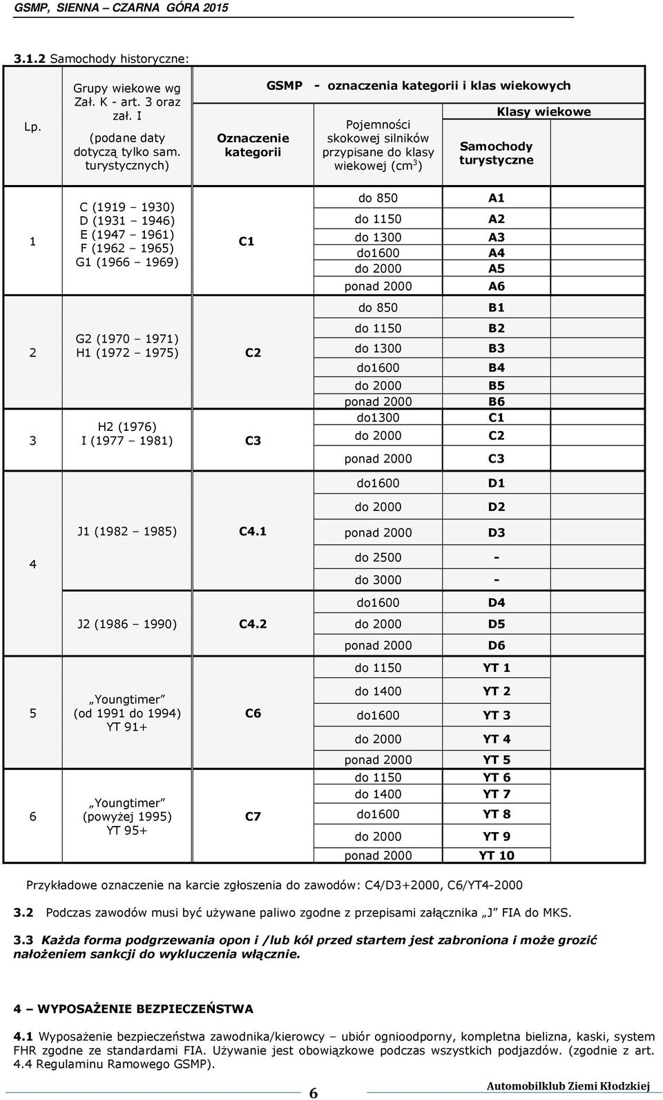 D (1931 1946) E (1947 1961) F (1962 1965) G1 (1966 1969) C1 do 850 do 1150 do 1300 do1600 do 2000 ponad 2000 A1 A2 A3 A4 A5 A6 do 850 B1 2 3 G2 (1970 1971) H1 (1972 1975) H2 (1976) I (1977 1981) C2