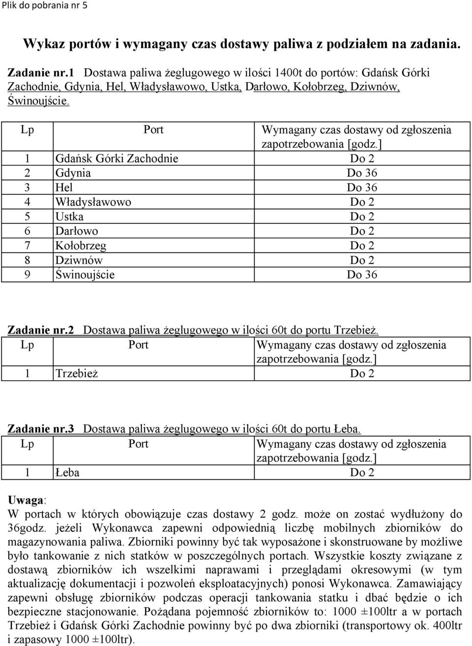 Lp Port Wymagany czas dostawy od zgłoszenia zapotrzebowania [godz.