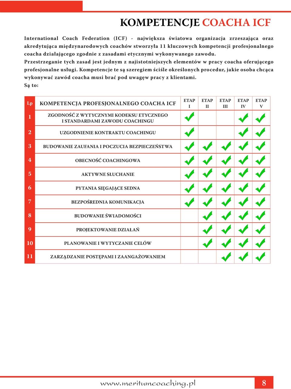 Przestrzeganie tych zasad jest jednym z najistotniejszych elementów w pracy coacha oferującego profesjonalne usługi.