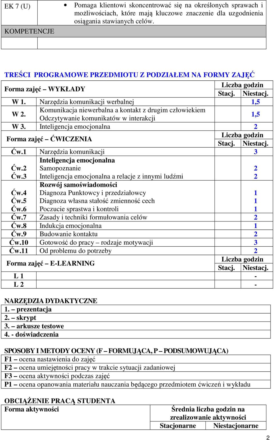 Komunikacja niewerbalna a kontakt z drugim człowiekiem Odczytywanie komunikatów w interakcji,5 W 3. Inteligencja emocjonalna 2 Forma zajęć ĆWICZENIA Liczba godzin Stacj. Niestacj. Ćw.