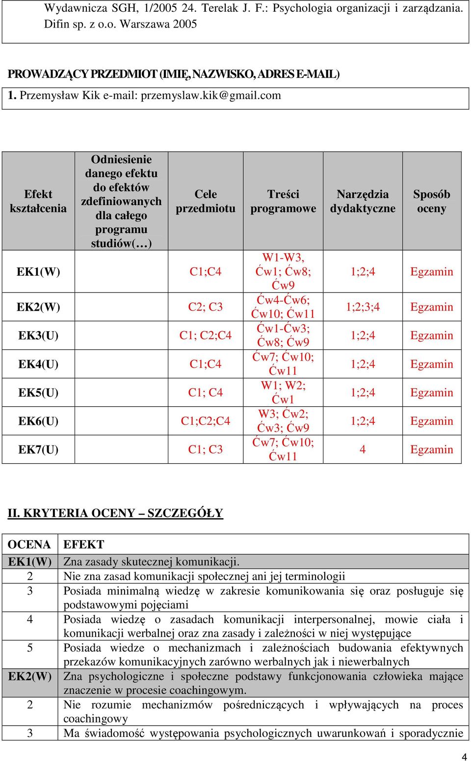 com Efekt kształcenia EK(W) EK2(W) EK3(U) EK4(U) EK5(U) EK6(U) EK7(U) Odniesienie danego efektu do efektów zdefiniowanych dla całego programu studiów( ) Cele przedmiotu C;C4 C2; C3 C; C2;C4 C;C4 C;