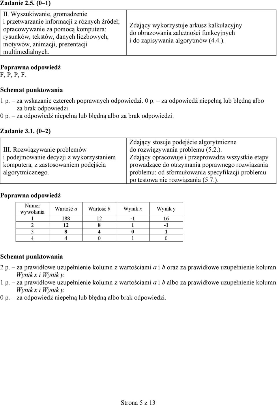 (0 2) Zdający opracowuje i przeprowadza wszystkie etapy prowadzące do otrzymania poprawnego rozwiązania problemu: od sformułowania specyfikacji problemu po testowa nie rozwiązania (5.7.). Numer wywołania Wartość a Wartość b Wynik x Wynik y 1 188 12-1 16 2 12 8 1-1 3 8 4 0 1 4 4 0 1 0 2 p.