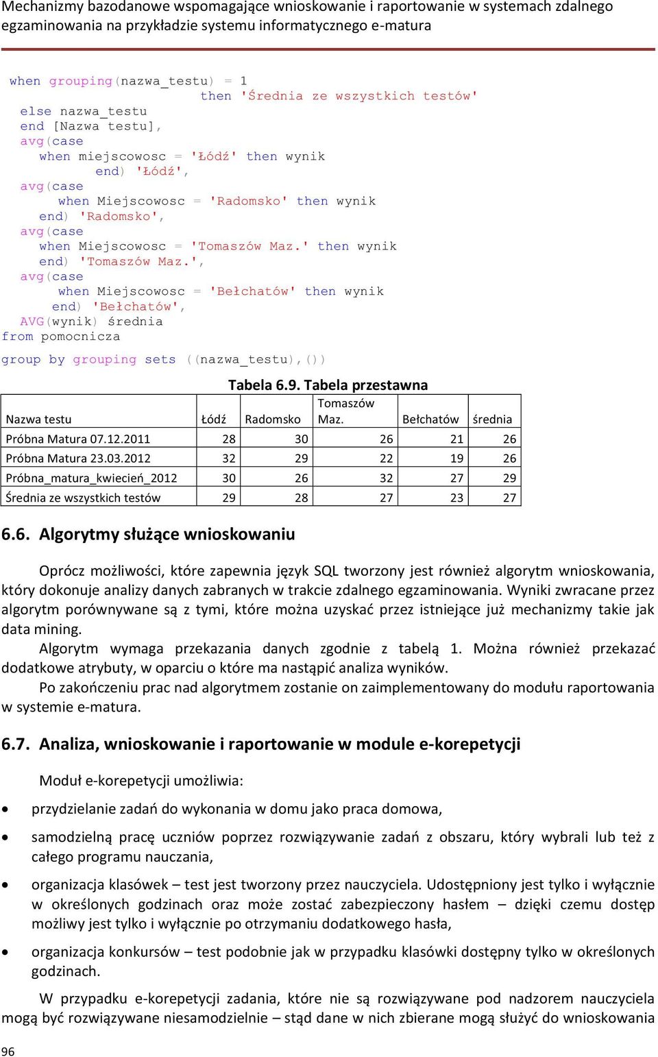 ', avg(case when Miejscowosc = 'Bełchatów' then wynik end) 'Bełchatów', AVG(wynik) średnia from pomocnicza group by grouping sets ((nazwa_testu),()) Tabela 6.9.