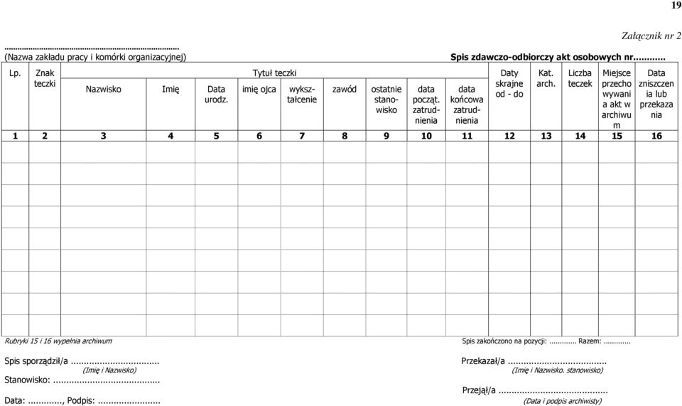 Liczba teczek Miejsce przecho wywani a akt w archiwu m 1 2 3 4 5 6 7 8 9 10 11 12 13 14 15 16 Data zniszczen ia lub przekaza nia Rubryki 15 i 16 wypełnia archiwum