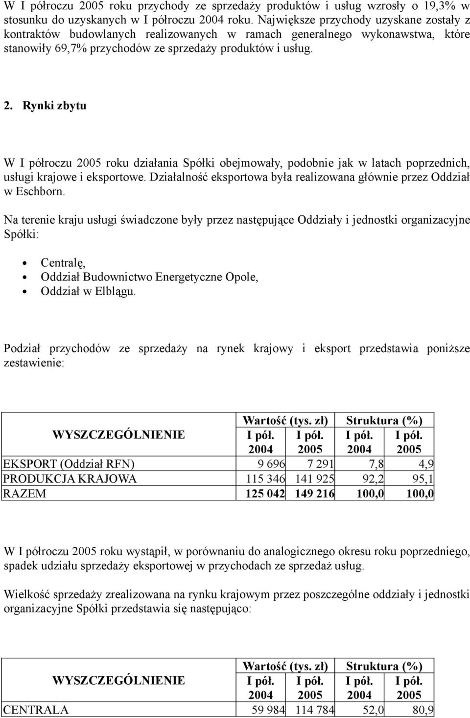 Rynki zbytu W I półroczu roku działania Spółki obejmowały, podobnie jak w latach poprzednich, usługi krajowe i eksportowe. Działalność eksportowa była realizowana głównie przez Oddział w Eschborn.