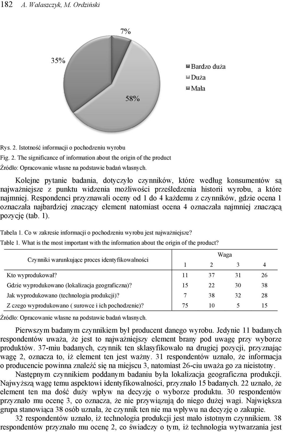 The significance of information about the origin of the product Kolejnee pytanie badania, dotyczyło czynników, które według konsumentów są najważniejsze z punktu widzenia możliwości prześledzenia