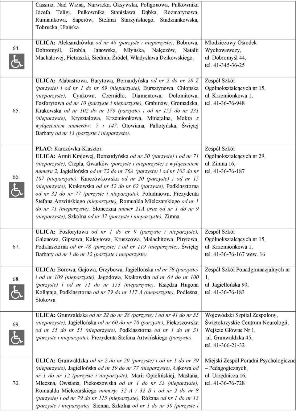 ULICA: Alabastrowa, Barytowa, Bernardyńska od nr 2 do nr 28 Z (parzyste) i od nr 1 do nr 69 (nieparzyste), Bursztynowa, Chłopska (nieparzyste), Cynkowa, Czernidło, Diamentowa, Dolomitowa, Fosforytowa