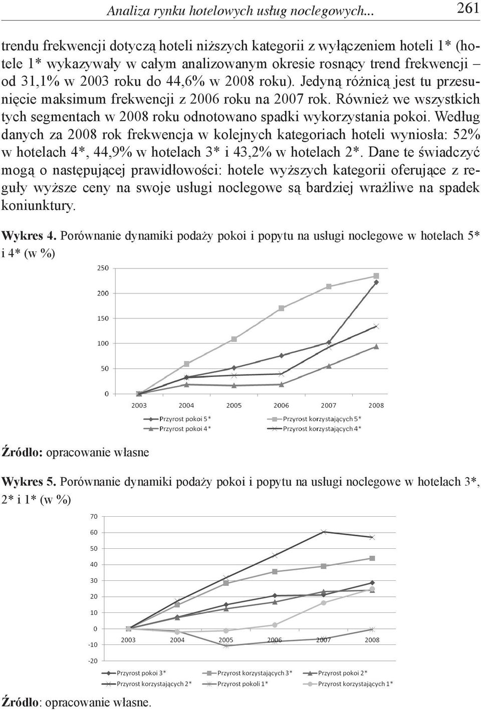 Jedyną różnicą jest tu przesunięcie maksimum frekwencji z 2006 roku na 2007 rok. Również we wszystkich tych segmentach w 2008 roku odnotowano spadki wykorzystania pokoi.