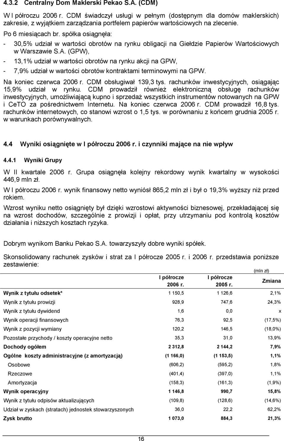 spółka osiągnęła: - 30,5% udział w wartości obrotów na rynku obligacji na Giełdzie Papierów Wartościowych w Warszawie S.A.