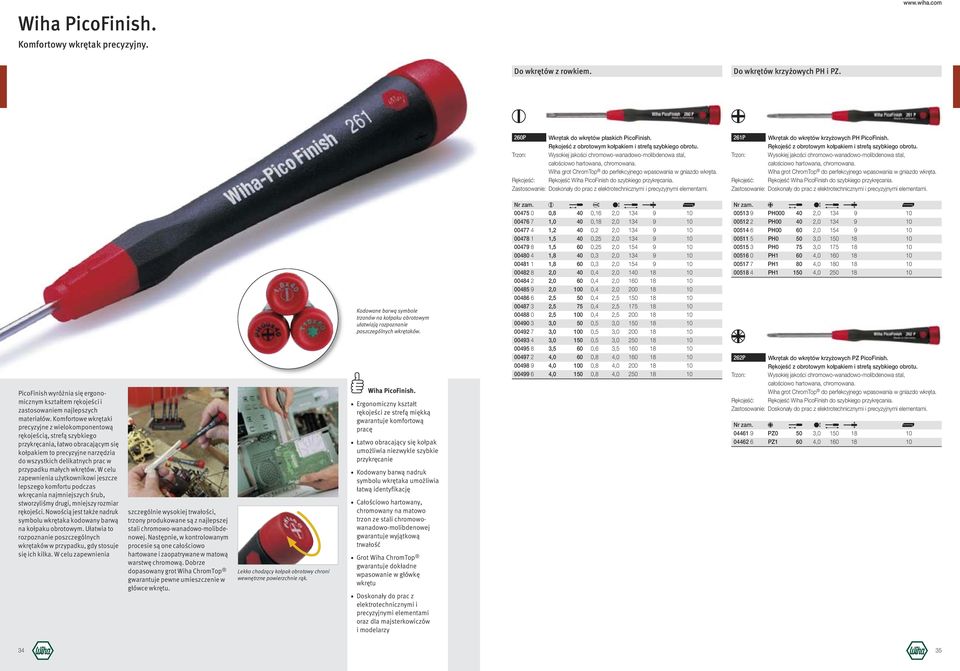 Zastosowanie: Doskonały do prac z elektrotechnicznymi i precyzyjnymi elementami. 261P Wkrętak do wkrętów krzyżowych PH PicoFinish.