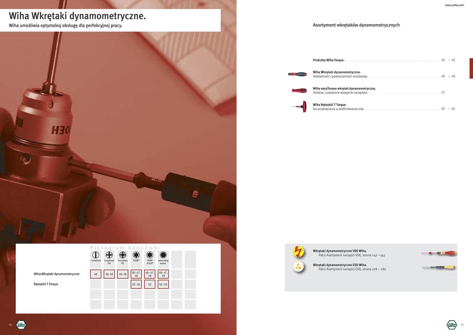 ........................................................................... 47 Wiha Rękojeść T Torque. Do przykręcania o zdefiniowanej sile.