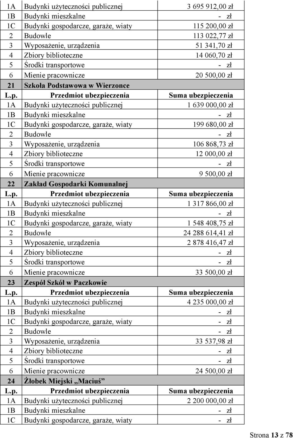 rtowe - zł 6 Mienie pr