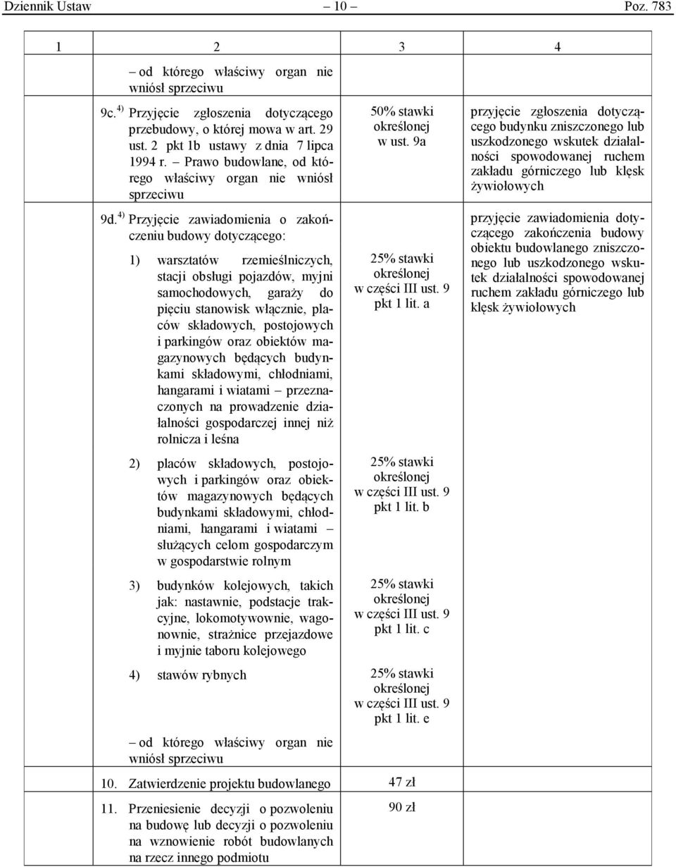 4) Przyjęcie zawiadomienia o zakończeniu budowy dotyczącego: 1) warsztatów rzemieślniczych, stacji obsługi pojazdów, myjni samochodowych, garaży do pięciu stanowisk włącznie, placów składowych,