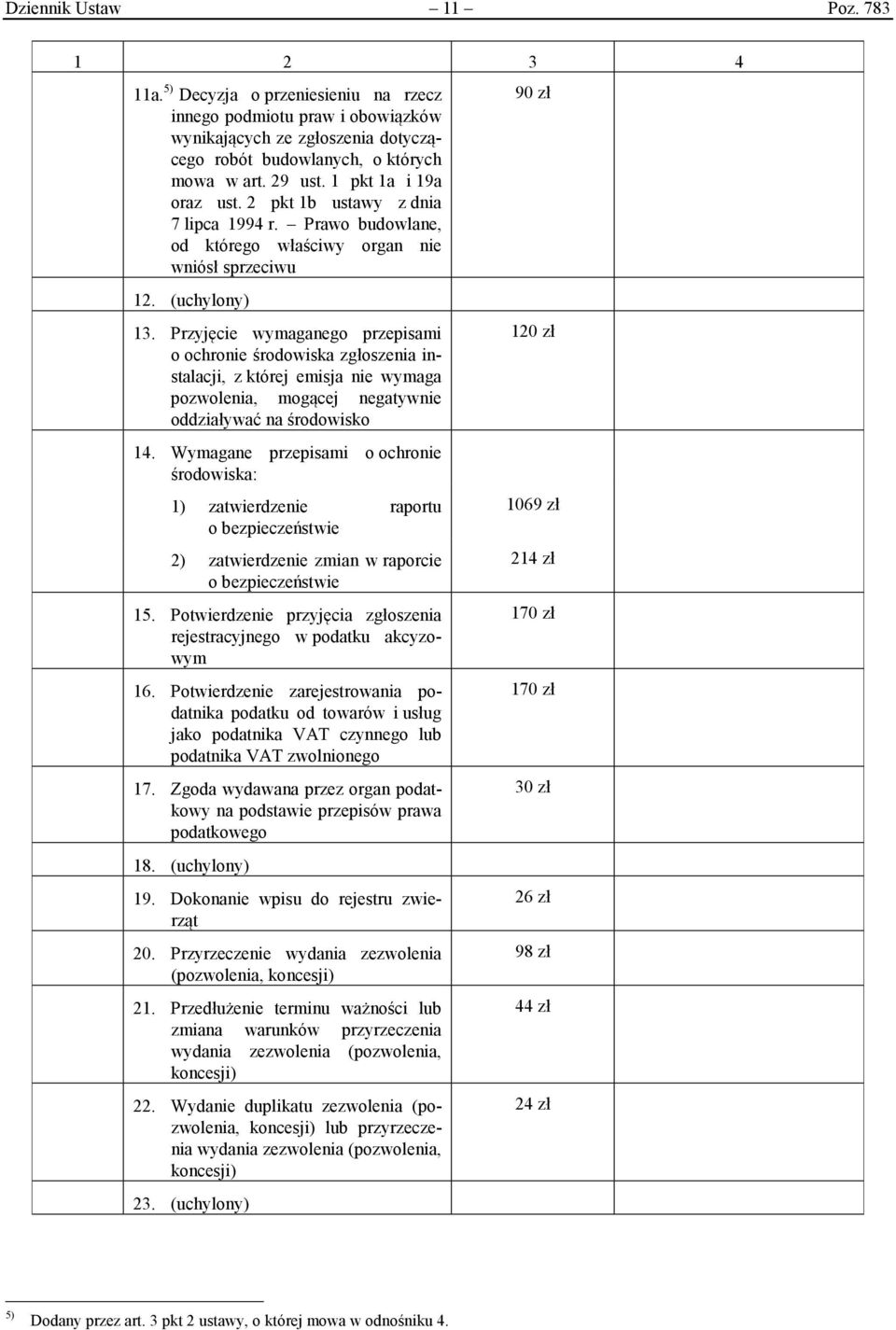 Przyjęcie wymaganego przepisami o ochronie środowiska zgłoszenia instalacji, z której emisja nie wymaga pozwolenia, mogącej negatywnie oddziaływać na środowisko 14.