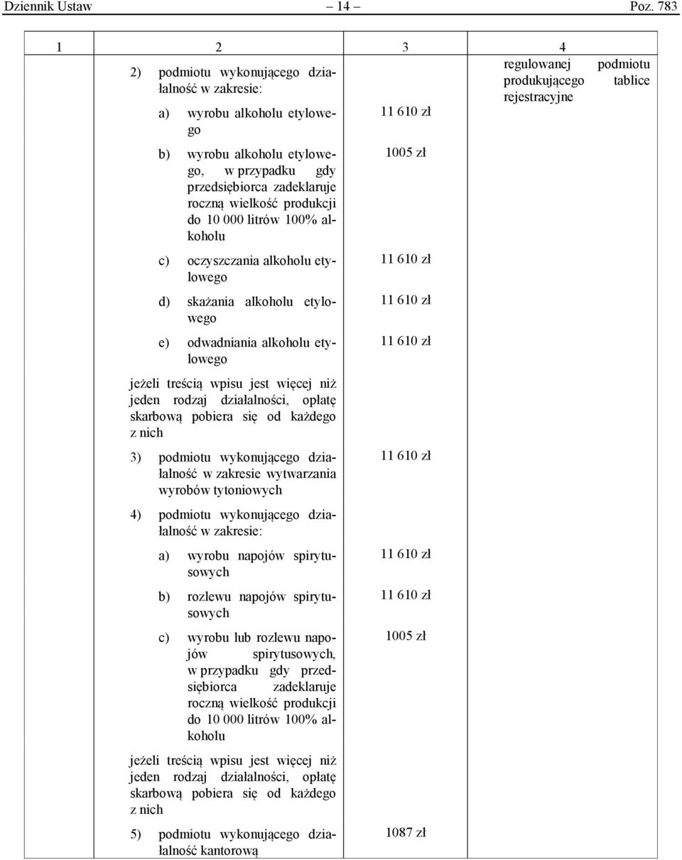 zadeklaruje roczną wielkość produkcji do 10 000 litrów 100% alkoholu c) oczyszczania alkoholu etylowego d) skażania alkoholu etylowego e) odwadniania alkoholu etylowego jeżeli treścią wpisu jest