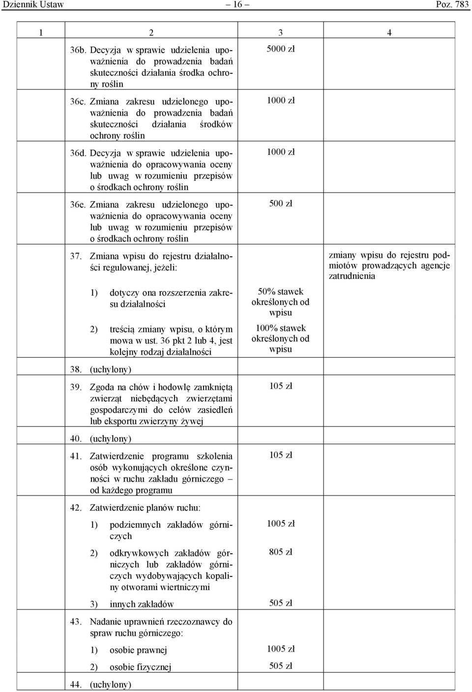 Decyzja w sprawie udzielenia upoważnienia do opracowywania oceny lub uwag w rozumieniu przepisów o środkach ochrony roślin 36e.