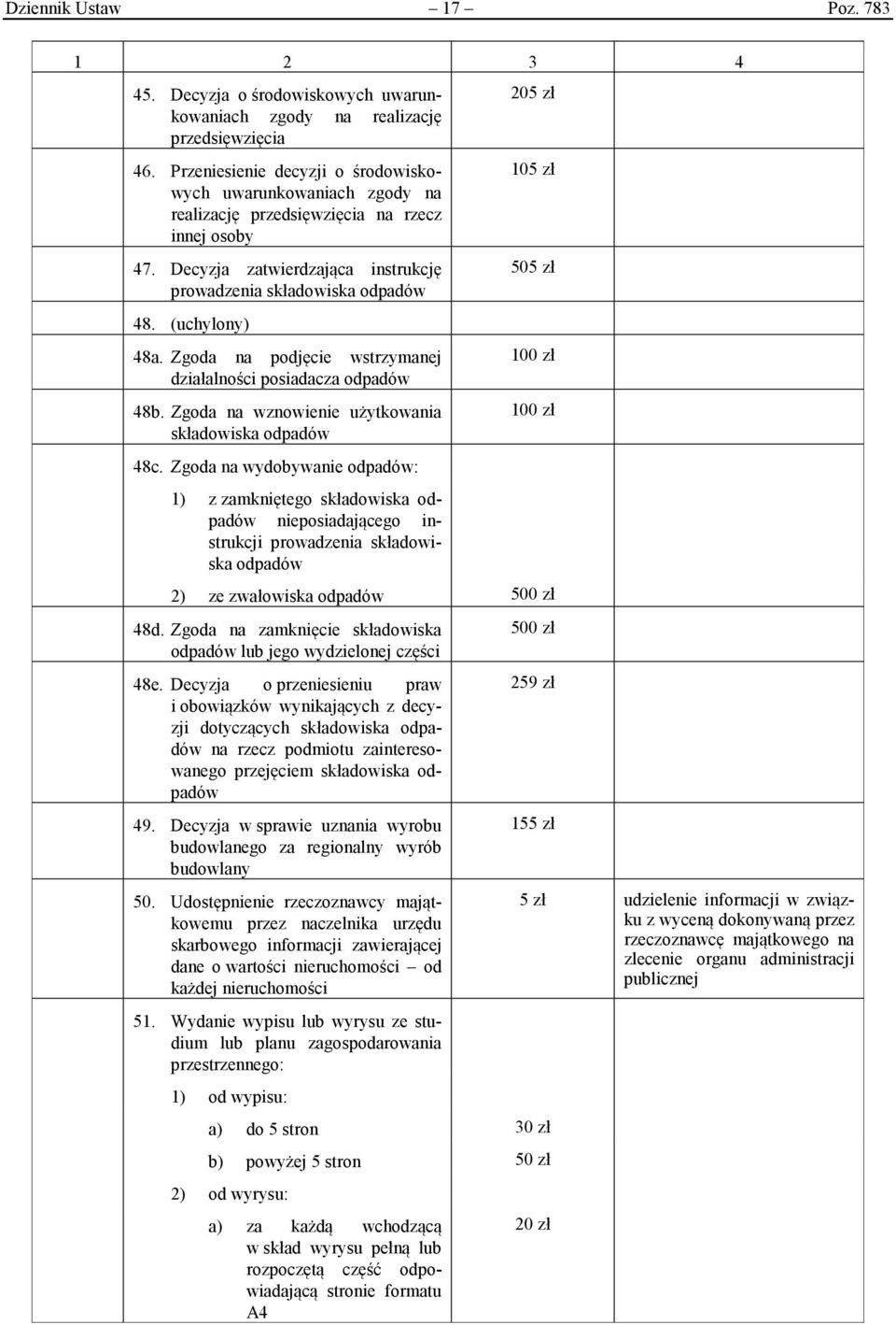 (uchylony) 48a. Zgoda na podjęcie wstrzymanej działalności posiadacza odpadów 48b. Zgoda na wznowienie użytkowania składowiska odpadów 48c.