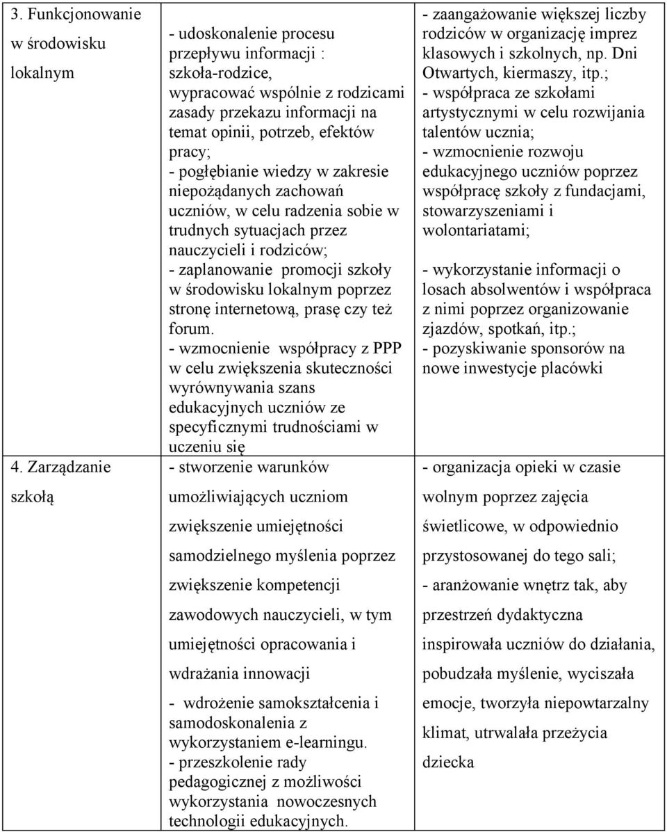 wiedzy w zakresie niepożądanych zachowań uczniów, w celu radzenia sobie w trudnych sytuacjach przez nauczycieli i rodziców; - zaplanowanie promocji szkoły w środowisku lokalnym poprzez stronę