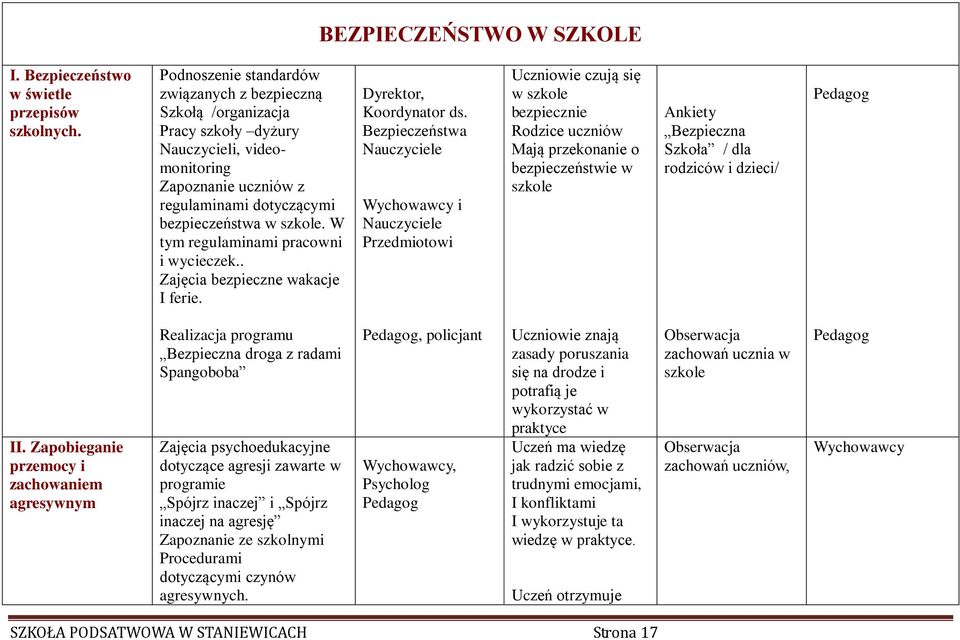 W tym regulaminami pracowni i wycieczek.. Zajęcia bezpieczne wakacje I ferie. Dyrektor, Koordynator ds.