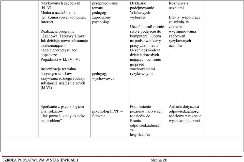 IV VI Inscenizacją teatralna dotycząca skutków zażywania różnego rodzaju substancji uzależniających (kl.