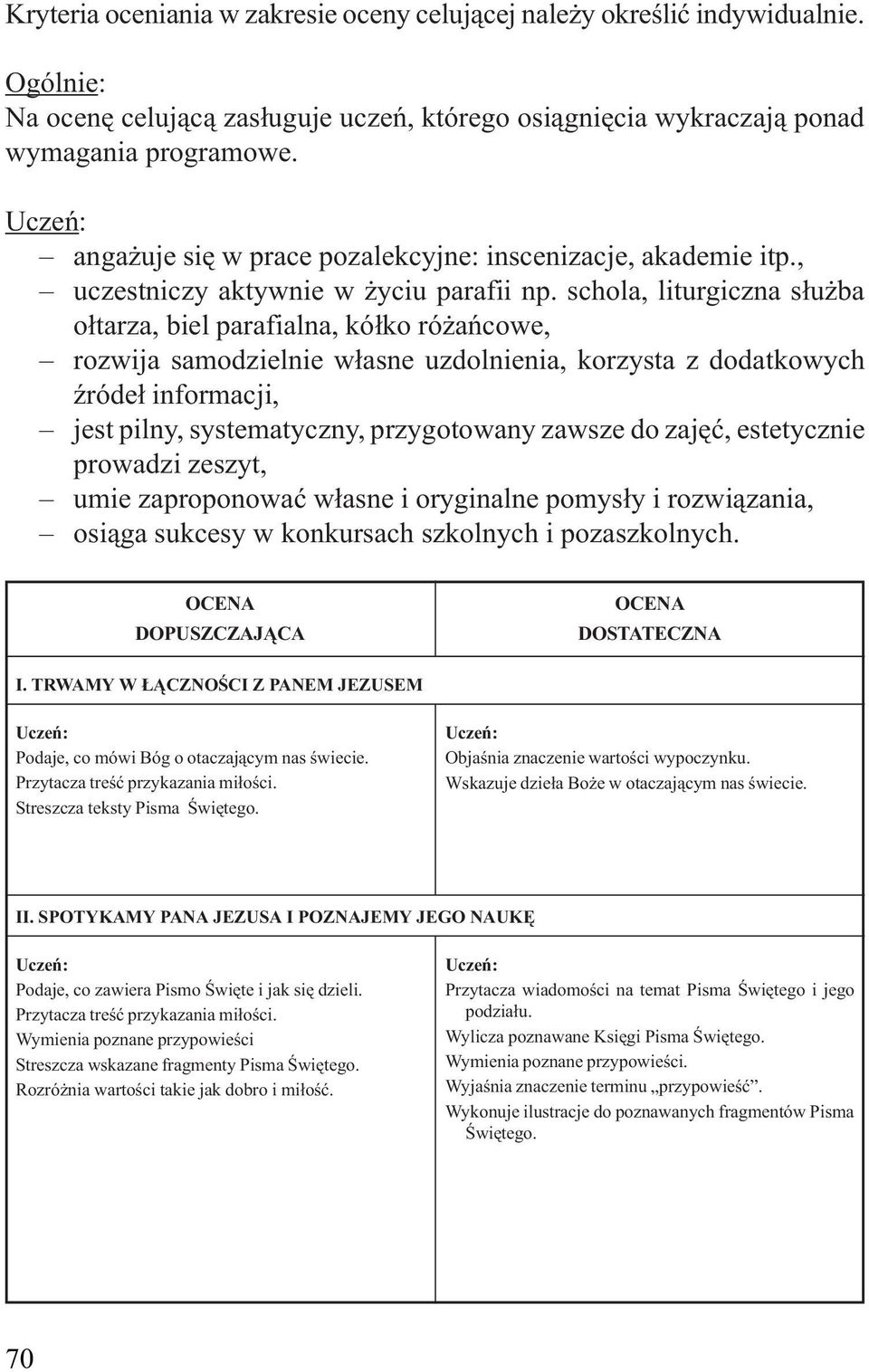 schola, liturgiczna s³u ba o³tarza, biel parafialna, kó³ko ró añcowe, rozwija samodzielnie w³asne uzdolnienia, korzysta z dodatkowych Ÿróde³ informacji, jest pilny, systematyczny, przygotowany zawsze