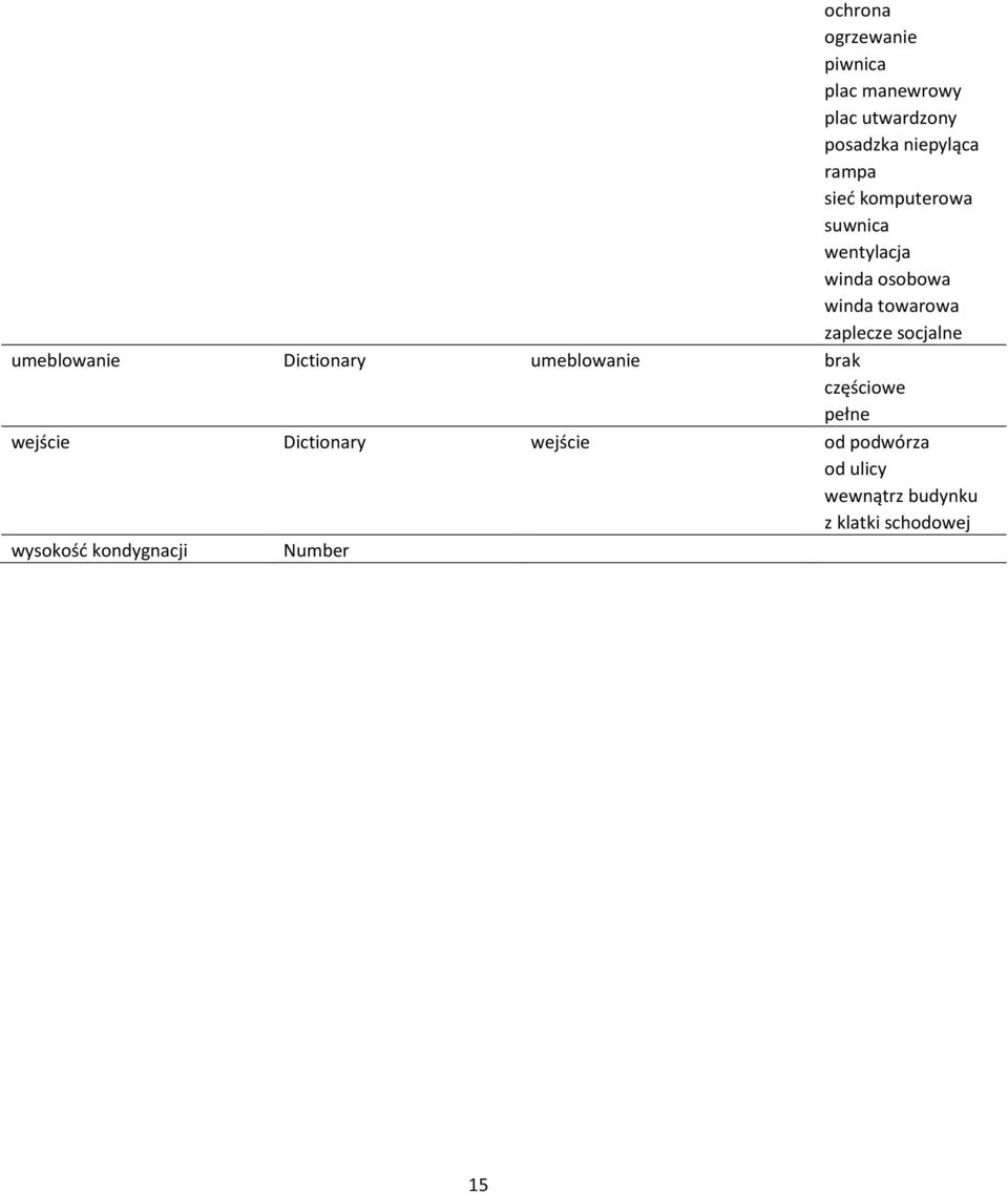 socjalne umeblowanie Dictionary umeblowanie częściowe pełne wejście Dictionary