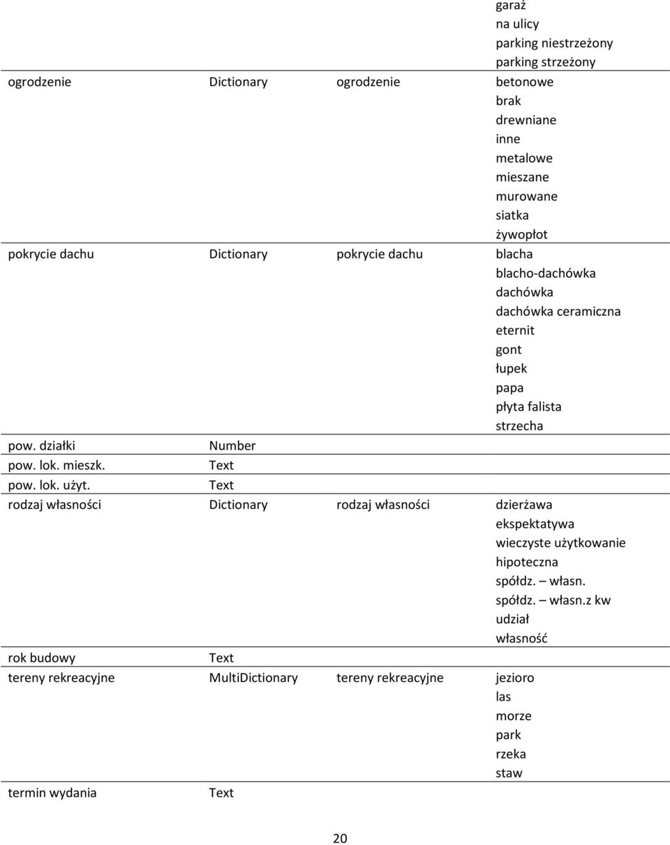 pow. działki pow. lok. mieszk. pow. lok. użyt.