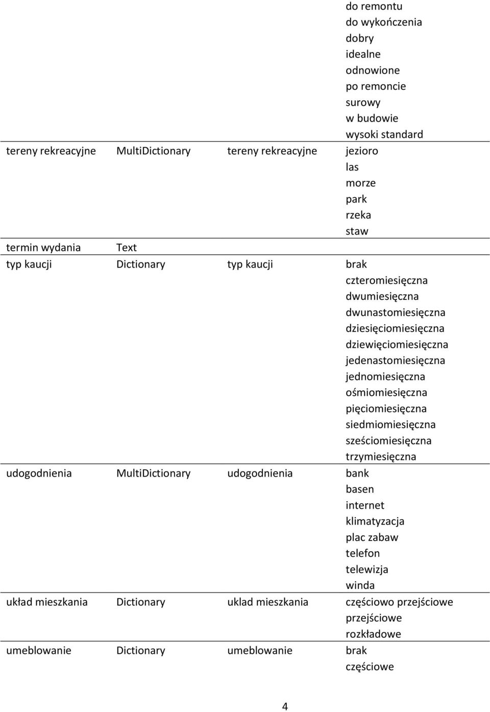 jednomiesięczna ośmiomiesięczna pięciomiesięczna siedmiomiesięczna sześciomiesięczna trzymiesięczna udogodnienia MultiDictionary udogodnienia bank basen internet