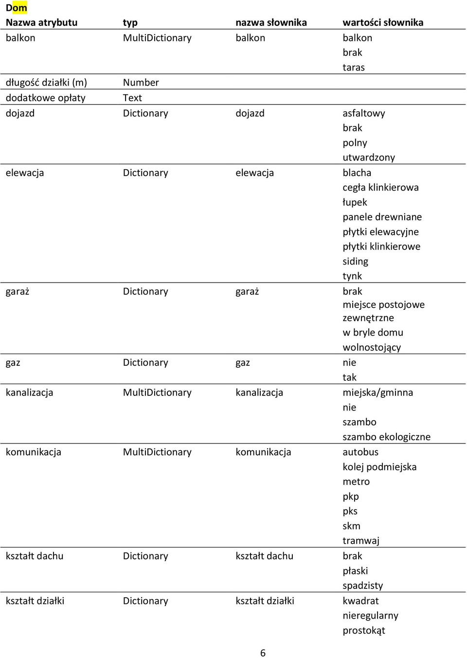 zewnętrzne w bryle domu wolnostojący gaz Dictionary gaz nie tak kanalizacja MultiDictionary kanalizacja miejska/gminna nie szambo szambo ekologiczne komunikacja MultiDictionary