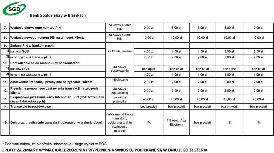 Zmiana PIN w bankomatach: 1) banków SGB za każdą zmianę 4,50 zł 4,50 zł 4,50 zł 3,50 zł 3,50 zł 2) innych, niż wskazane w pkt 1 7,00 zł 7,00 zł 7,00 zł 7,00 zł 7,00 zł 10.