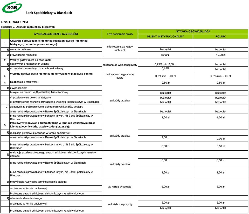 1) dokonywane na rachunek własny naliczana od wpłacanej kwoty 0,25% min.