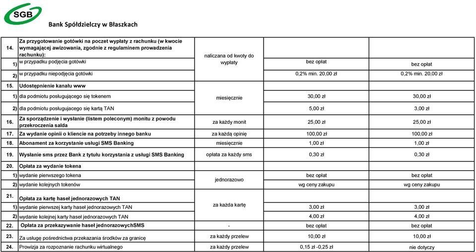 20,00 zł 0,2% min. 20,00 zł 15. Udostępnienie kanału www 16.