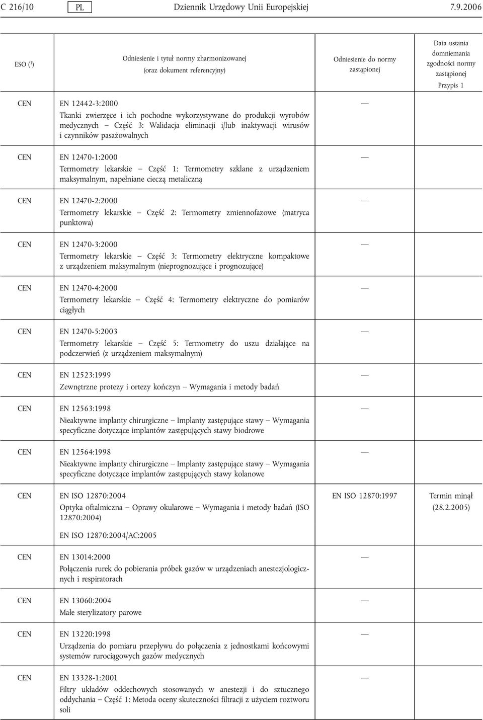 12470-1:2000 Termometry lekarskie Część 1: Termometry szklane z urządzeniem maksymalnym, napełniane cieczą metaliczną CEN EN 12470-2:2000 Termometry lekarskie Część 2: Termometry zmiennofazowe