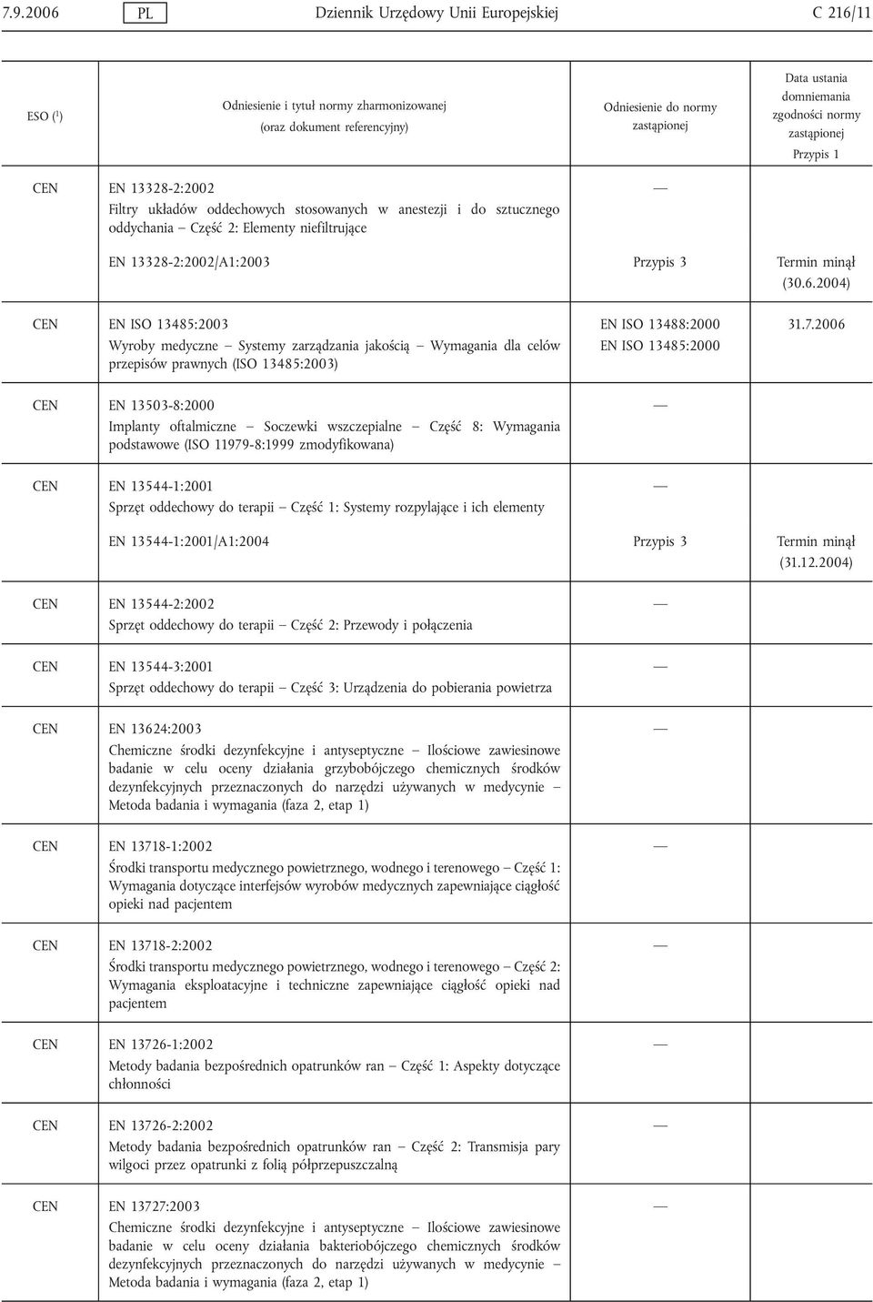 2004) CEN EN ISO 13485:2003 Wyroby medyczne Systemy zarządzania jakością Wymagania dla celów przepisów prawnych (ISO 13485:2003) EN ISO 13488:2000 EN ISO 13485:2000 31.7.