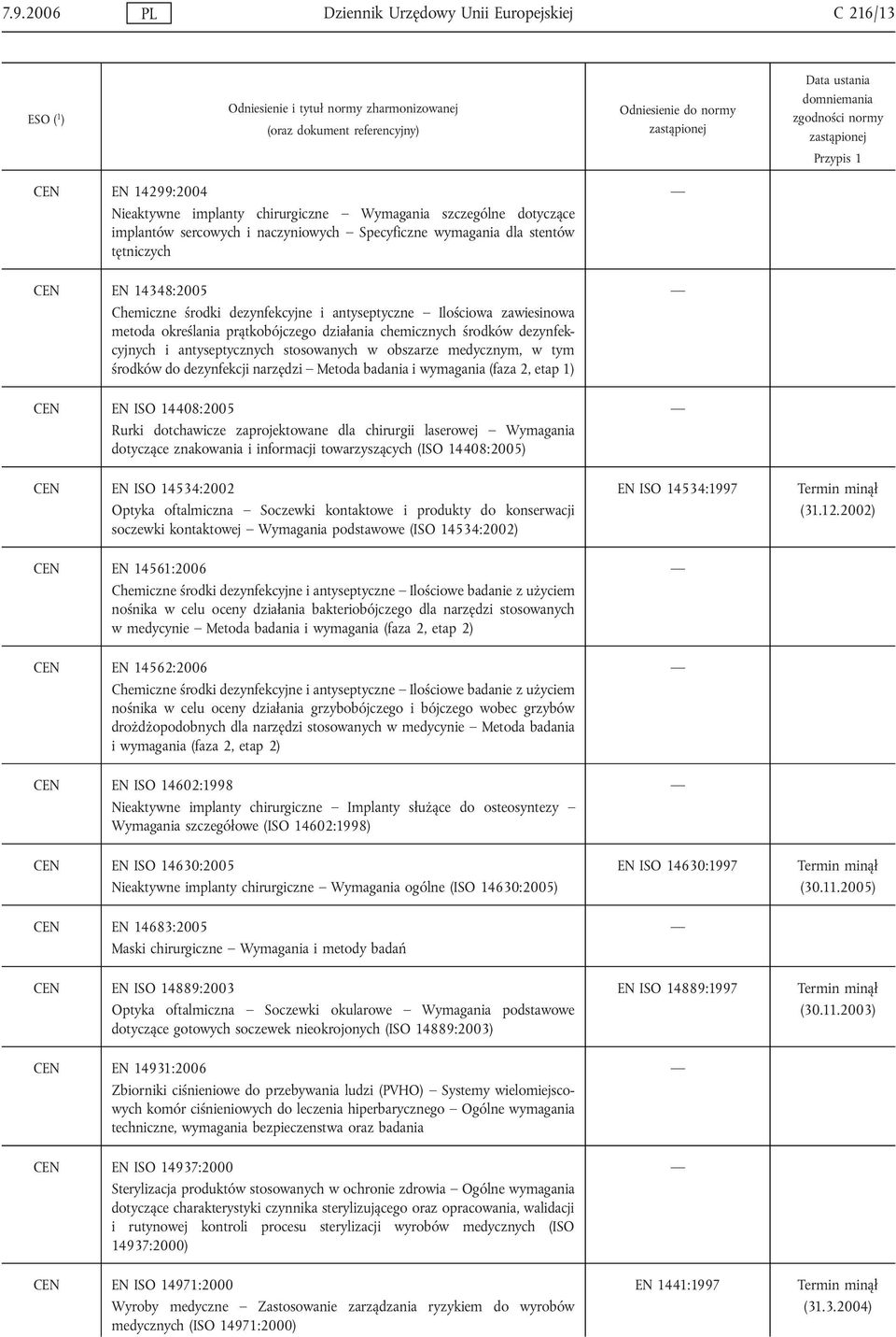 antyseptycznych stosowanych w obszarze medycznym, w tym środków do dezynfekcji narzędzi Metoda badania i wymagania (faza 2, etap 1) CEN EN ISO 14408:2005 Rurki dotchawicze zaprojektowane dla