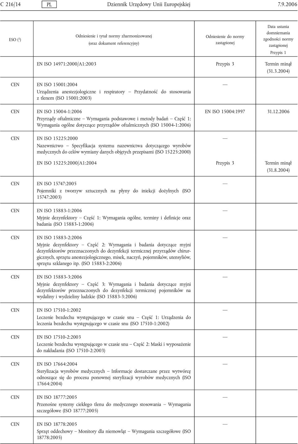 (31.3.2004) CEN EN ISO 15001:2004 Urządzenia anestezjologiczne i respiratory Przydatność do stosowania z tlenem (ISO 15001:2003) CEN EN ISO 15004-1:2006 Przyrządy oftalmiczne Wymagania podstawowe i