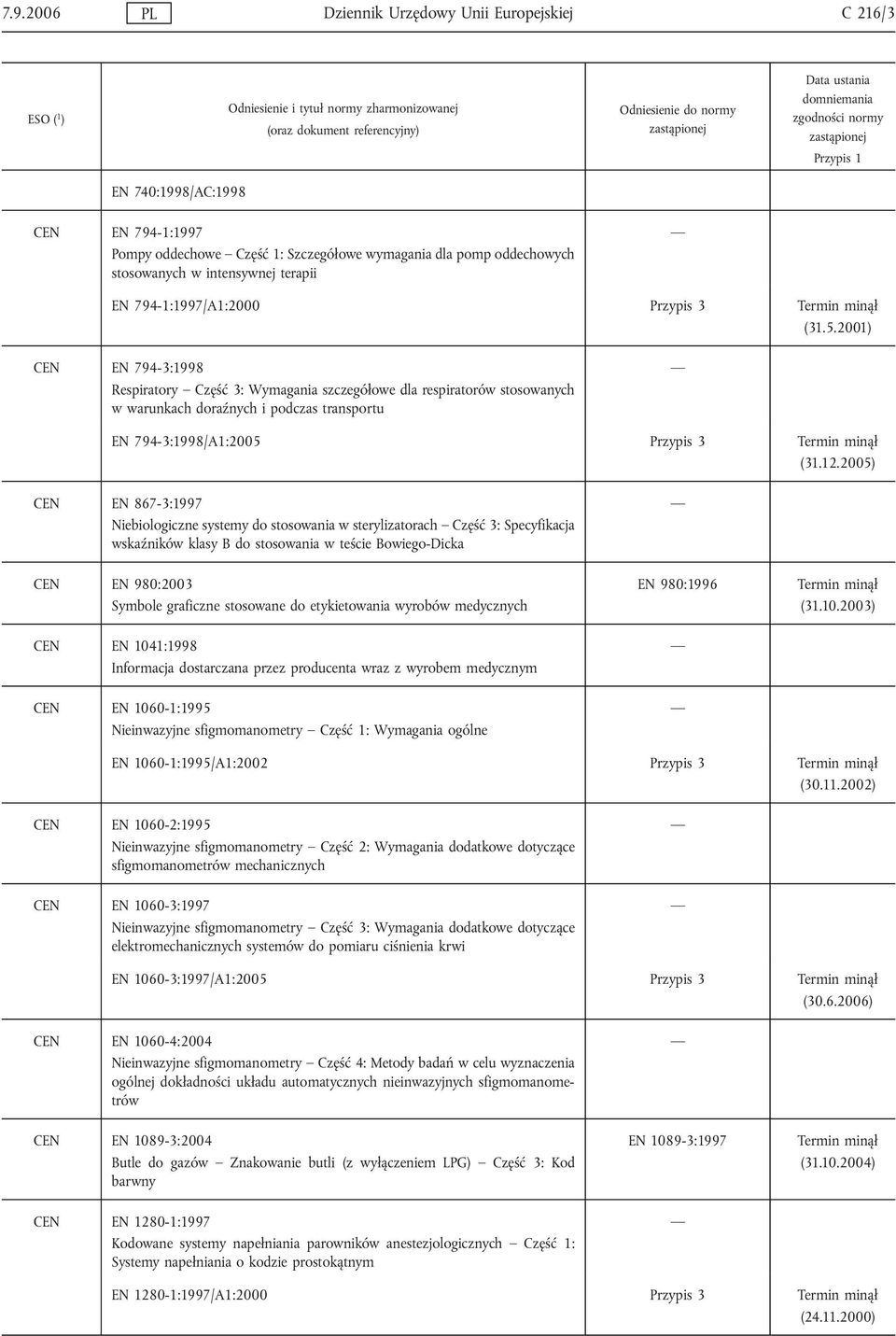 2001) CEN EN 794-3:1998 Respiratory Część 3: Wymagania szczegółowe dla respiratorów stosowanych w warunkach doraźnych i podczas transportu EN 794-3:1998/A1:2005 Przypis 3 (31.12.