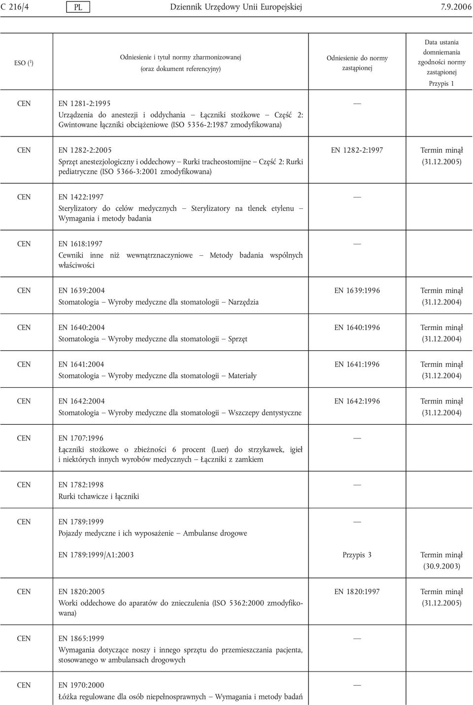 oddechowy Rurki tracheostomijne Część 2: Rurki pediatryczne (ISO 5366-3:2001 zmodyfikowana) EN 128