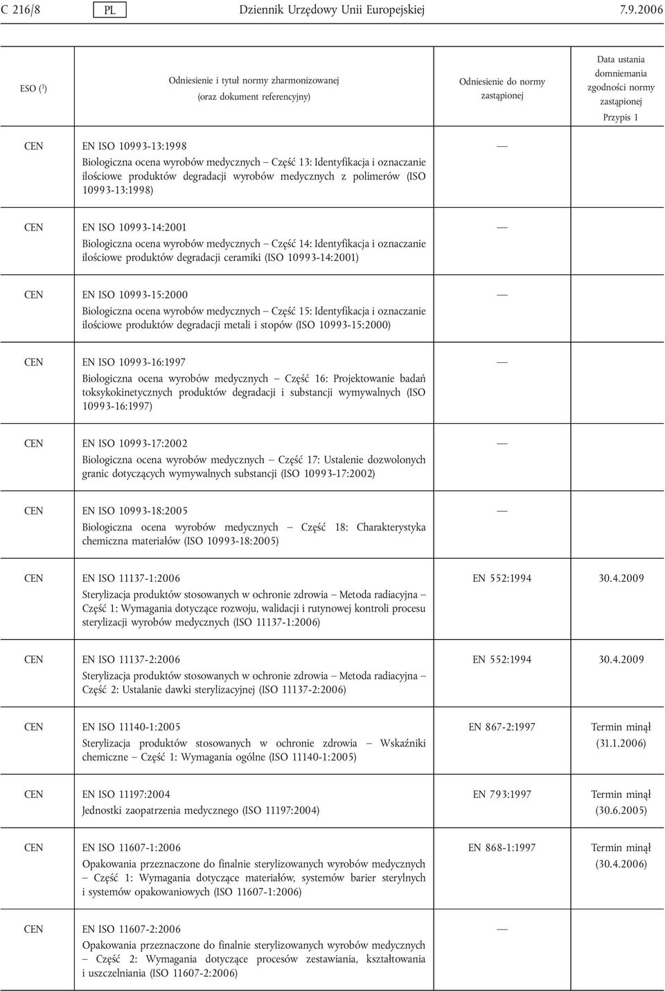 10993-14:2001 Biologiczna ocena wyrobów medycznych Część 14: Identyfikacja i oznaczanie ilościowe produktów degradacji ceramiki (ISO 10993-14:2001) CEN EN ISO 10993-15:2000 Biologiczna ocena wyrobów