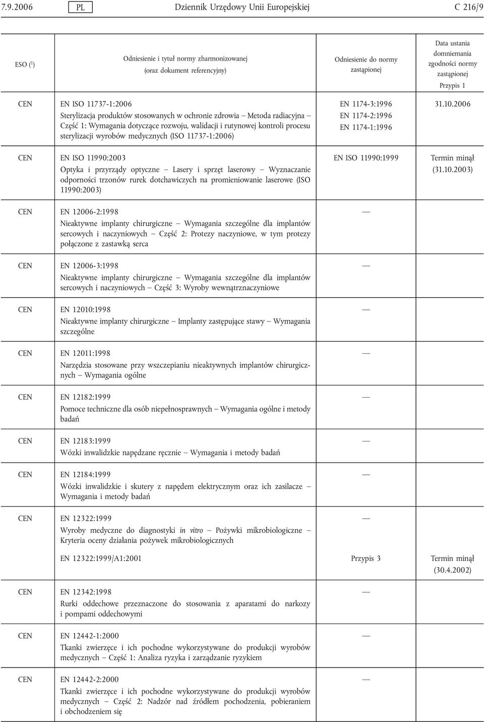 2006 CEN EN ISO 11990:2003 Optyka i przyrządy optyczne Lasery i sprzęt laserowy Wyznaczanie odporności trzonów rurek dotchawiczych na promieniowanie laserowe (ISO 11990:2003) EN ISO 11990:1999 (31.10.