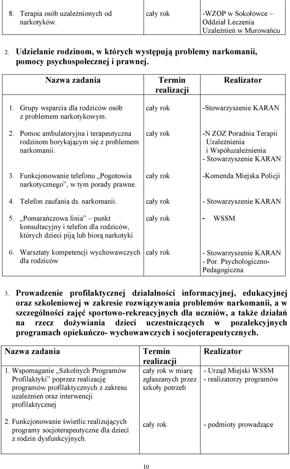 Pomoc ambulatoryjna i terapeutyczna rodzinom borykającym się z problemem narkomanii. 3. Funkcjonowanie telefonu Pogotowia narkotycznego, w tym porady prawne. 4. Telefon zaufania ds. narkomanii. 5.