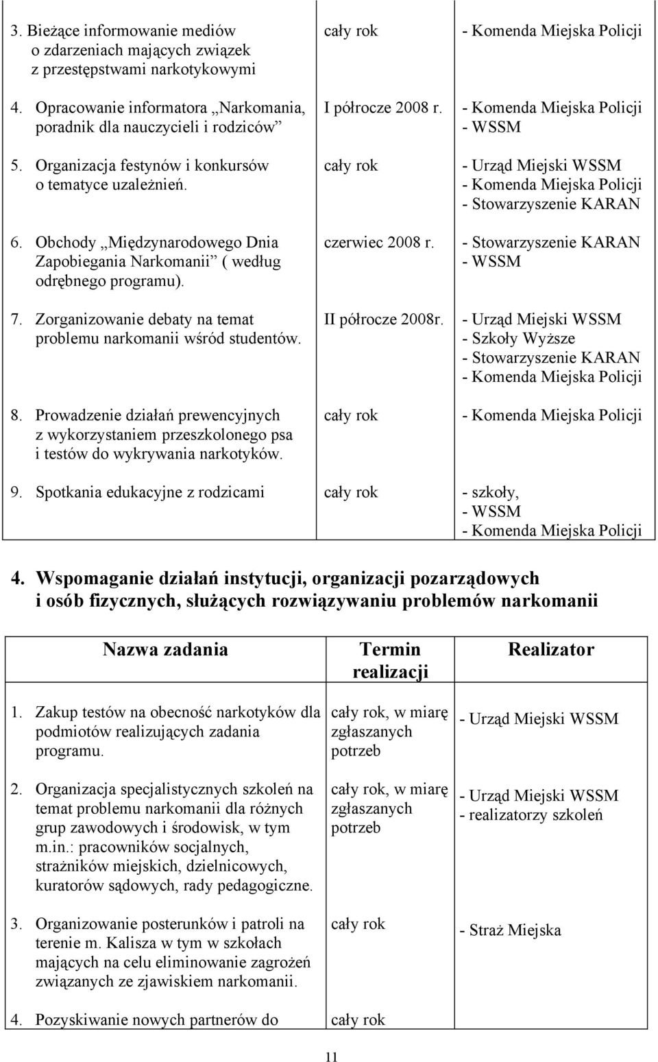 Zorganizowanie debaty na temat problemu narkomanii wśród studentów. 8. Prowadzenie działań prewencyjnych z wykorzystaniem przeszkolonego psa i testów do wykrywania narkotyków. 9.