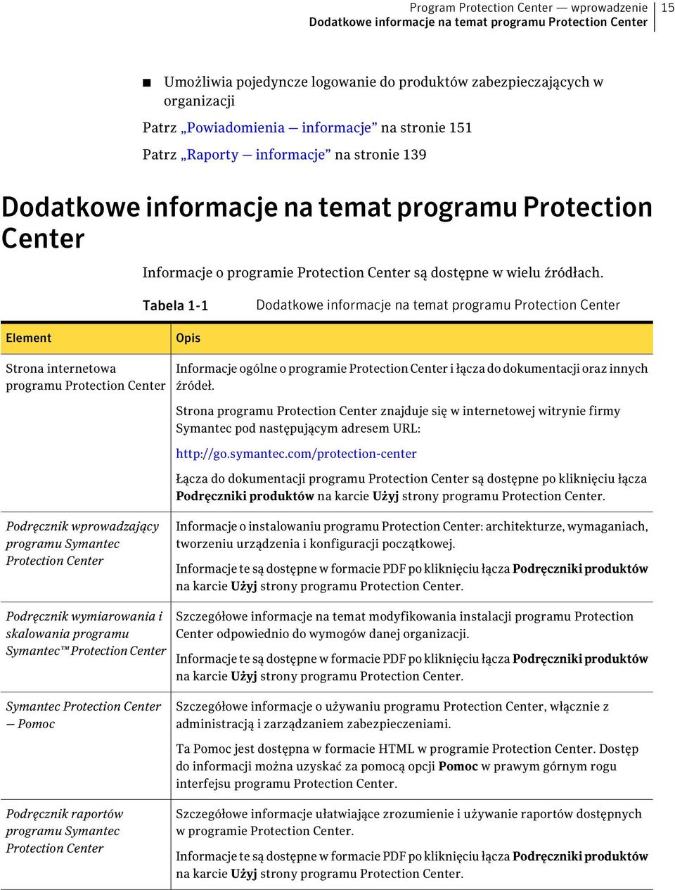 Tabela 1-1 Dodatkowe informacje na temat programu Protection Center Element Strona internetowa programu Protection Center Informacje ogólne o programie Protection Center i łącza do dokumentacji oraz