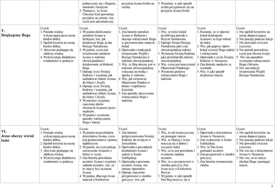 Wyjaśnia, czym jest świętowanie narodzin Jezusa w rodzinie chrześcijańskiej i dziękowanie za bliskość 3. Opisuje życie Świętej Rodziny i wyjaśnia, jak naśladować miłość Jezusa, do Maryi i Józefa. 4.
