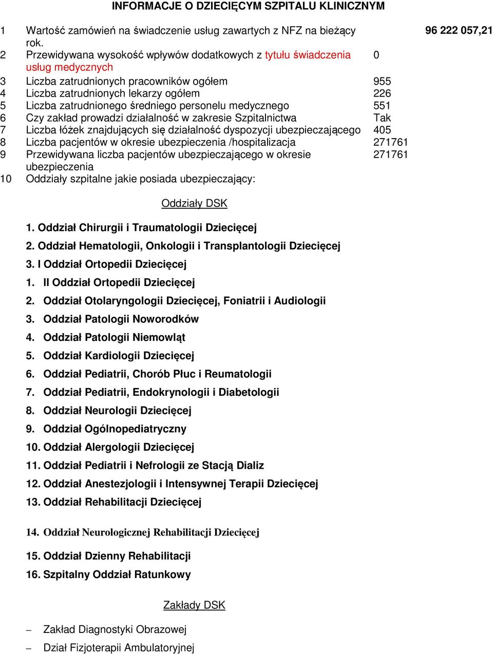 średniego personelu medycznego 55 6 Czy zakład prowadzi działalność w zakresie Szpitalnictwa Tak 7 Liczba łóżek znajdujących się działalność dyspozycji ubezpieczającego 405 8 Liczba pacjentów w