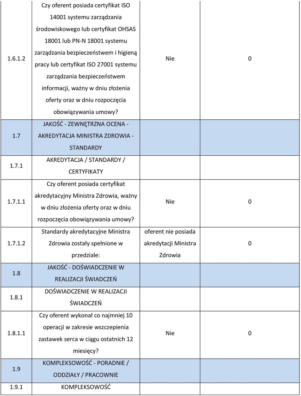 Standardy akredytacyjne Ministra 1.7.1.2 Zdrowia zostały spełnione w przedziale: JAKOŚĆ - DOŚWIADCZENIE W 1.8 REALIZACJI ŚWIADCZEŃ DOŚWIADCZENIE W REALIZACJI 1.8.1 ŚWIADCZEŃ Czy oferent wykonał co najmniej 1 operacji w zakresie wszczepienia 1.