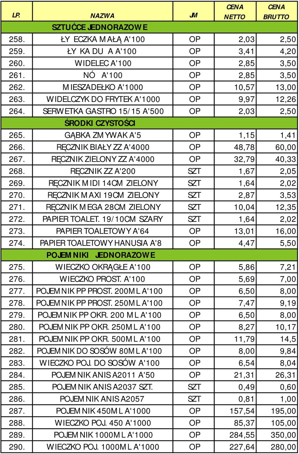 RĘCZNIK ZIELONY ZZ A'4000 OP 32,79 40,33 268. RĘCZNIK ZZ A'200 SZT 1,67 2,05 269. RĘCZNIK MIDI 14CM ZIELONY SZT 1,64 2,02 270. RĘCZNIK MAXI 19CM ZIELONY SZT 2,87 3,53 271.